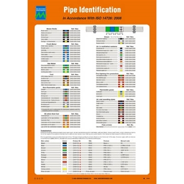 125.245 Pipe Identification