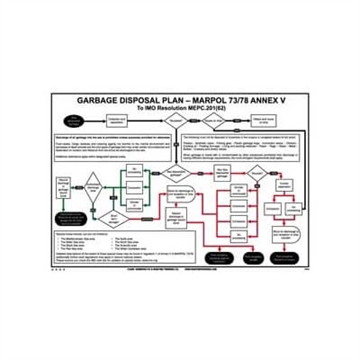 125.253 Garbage Disposal plan - Marpol 73/78 Annex V